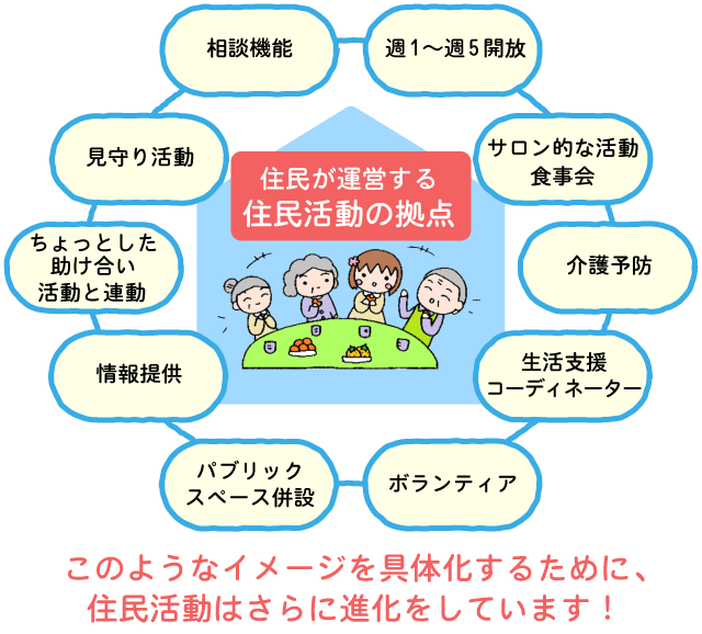 住民が運営する住民活動の拠点